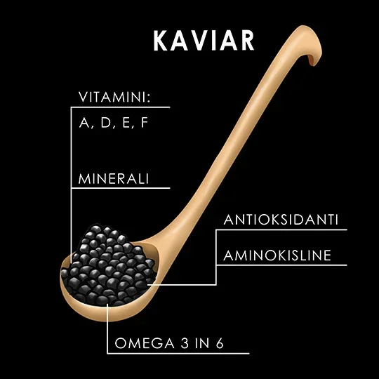 Kaviar v kozmetiki